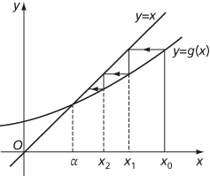 fixed‐point iteration