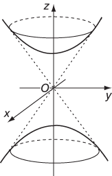 hyperboloid of two sheets