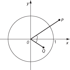 inverse of a complex number