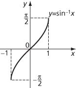 inverse trigonometric function