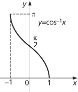 inverse trigonometric function