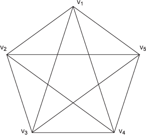 Kuratowski’s Theorem