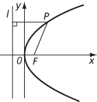 parabola