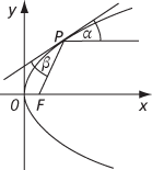 parabola