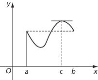 Rolle’s Theorem