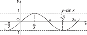 trigonometric function