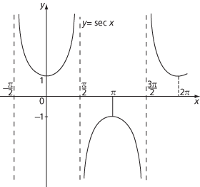 trigonometric function