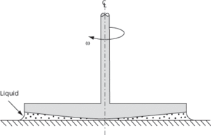 cone and plate rheometer