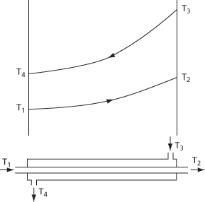 logarithmic mean temperature difference