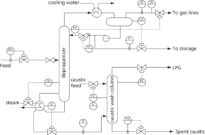 piping and instrumentation diagram