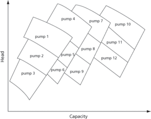 pump selection chart