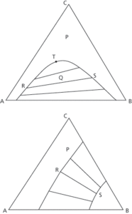 triangular diagrams
