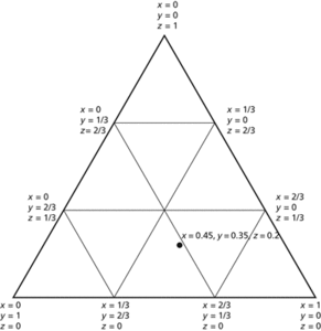 barycentric coordinates