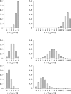 binomial distribution
