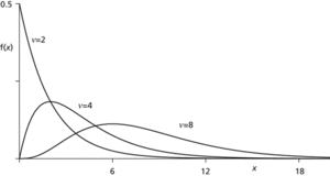 chi-squared distribution