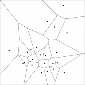 Dirichlet tessellation