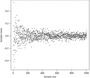 funnel plot