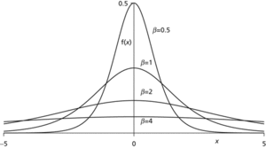 logistic distribution
