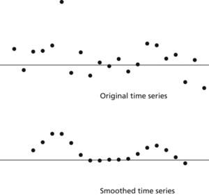 Slutsky–Yule effect
