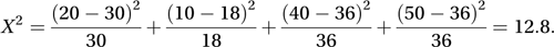 chi-squared test