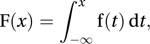 cumulative distribution function