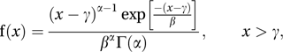 gamma distribution