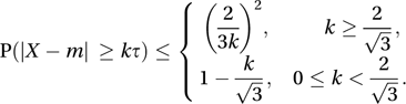 Gauss inequality