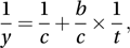 growth curve