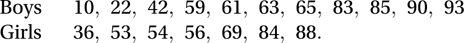 Mann–Whitney test