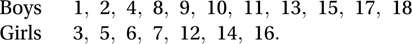 Mann–Whitney test