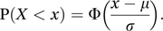 normal distribution