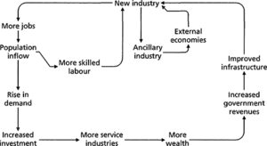 cumulative causation