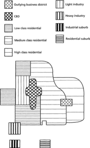 multiple nuclei model