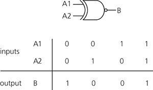 exclusive-NOR gate