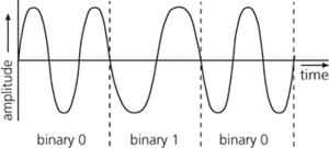 frequency shift keying