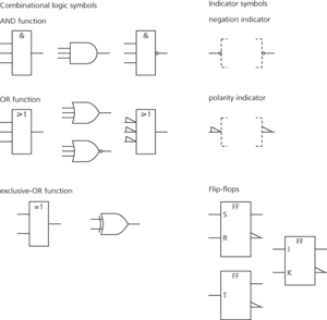 logic symbols