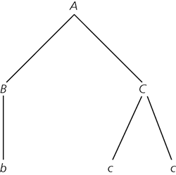 parse tree